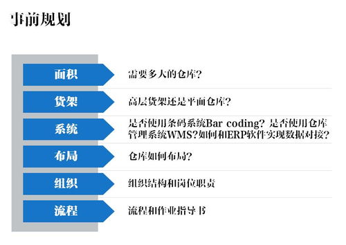 倉庫管理體系的三個層次 提升企業管理與技術培訓的核心要素